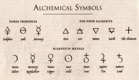 Alchymistická symbolika Alchymistická symbolika